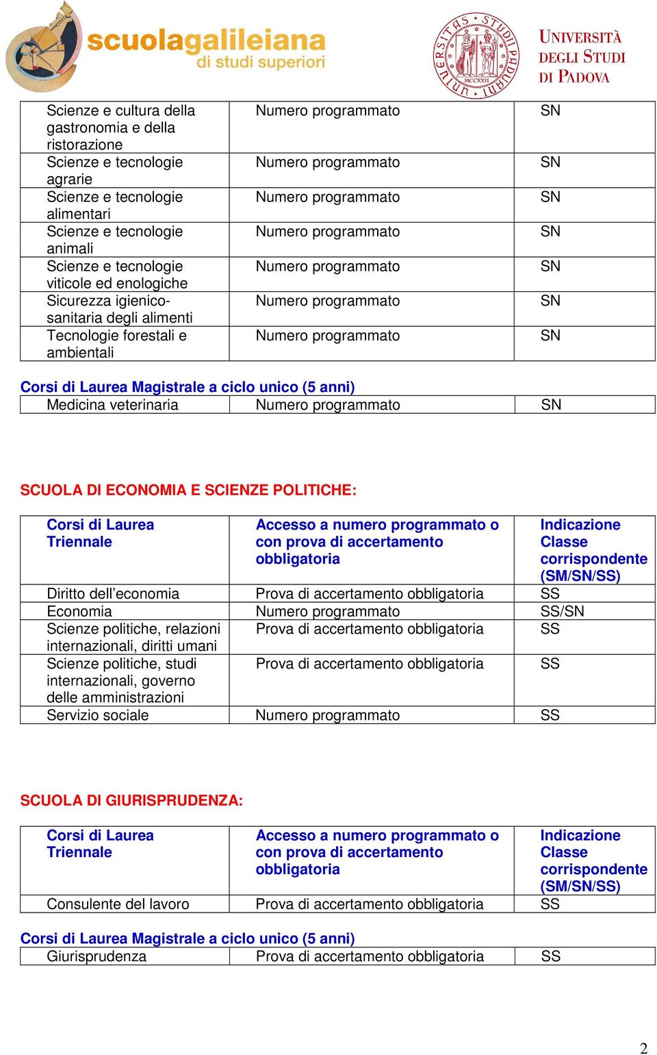 politiche, relazioni Prova di accertamento SS internazionali, diritti umani Scienze politiche, studi internazionali, governo delle amministrazioni Prova di accertamento SS