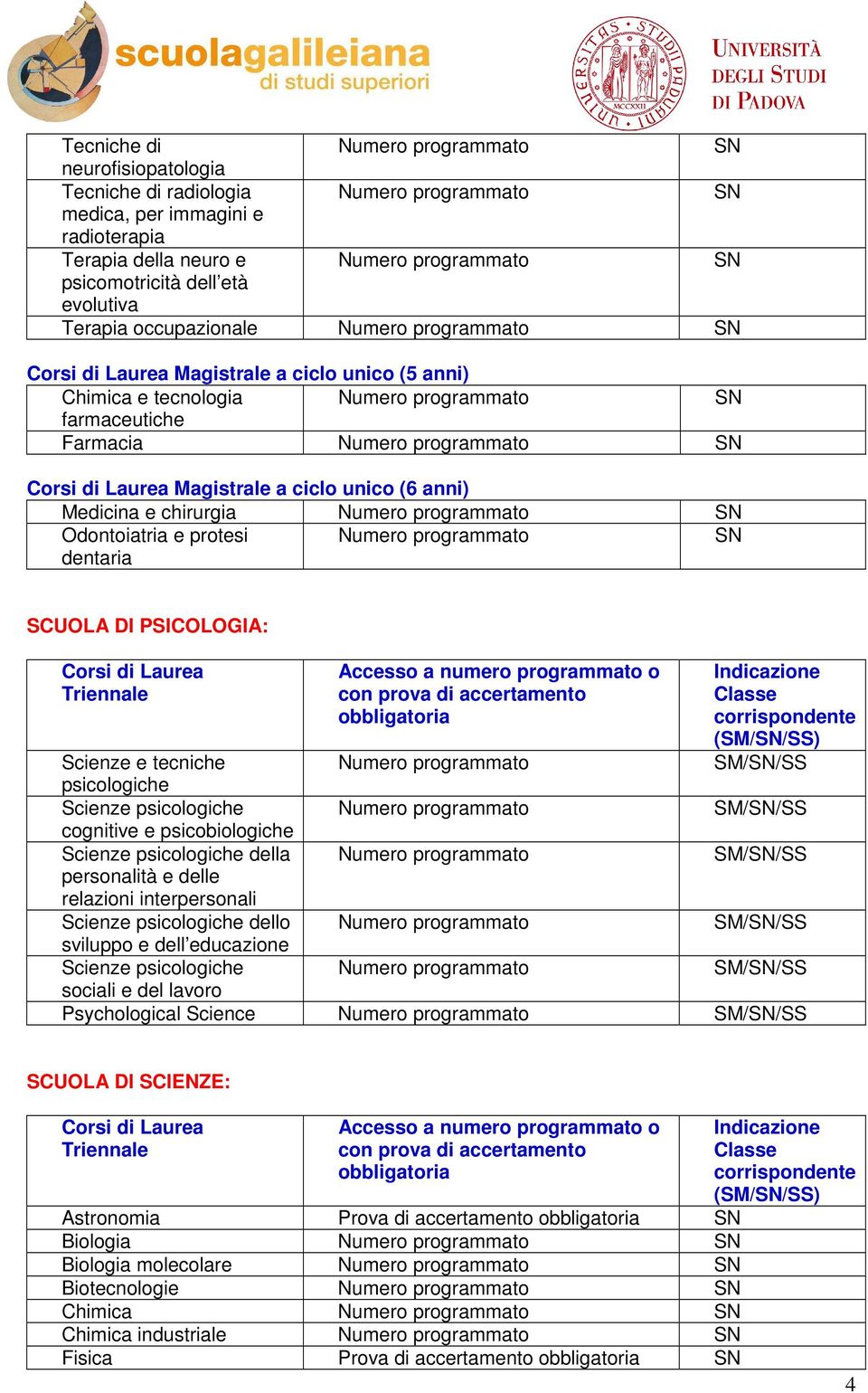 psicologiche Scienze psicologiche SM//SS cognitive e psicobiologiche Scienze psicologiche della SM//SS personalità e delle relazioni interpersonali Scienze psicologiche dello SM//SS sviluppo e dell