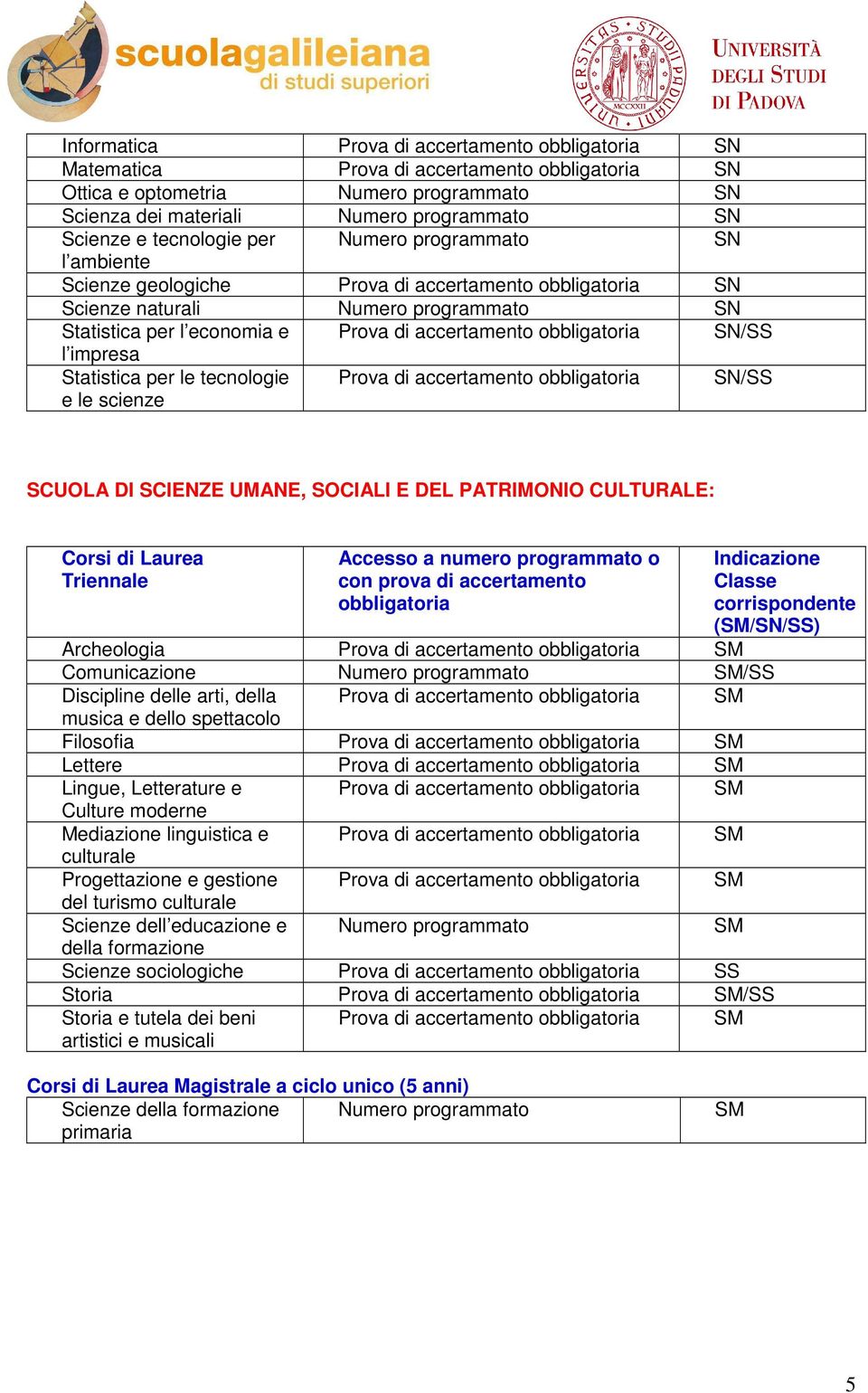 accertamento SM Comunicazione SM/SS Discipline delle arti, della Prova di accertamento SM musica e dello spettacolo Filosofia Prova di accertamento SM Lettere Prova di accertamento SM Lingue,