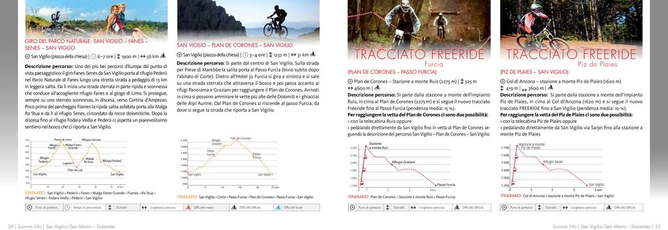 Da lì inizia una strada sterrata in parte ripida e sconnessa che conduce all accogliente rifugio Fanes e al giogo di Limo.