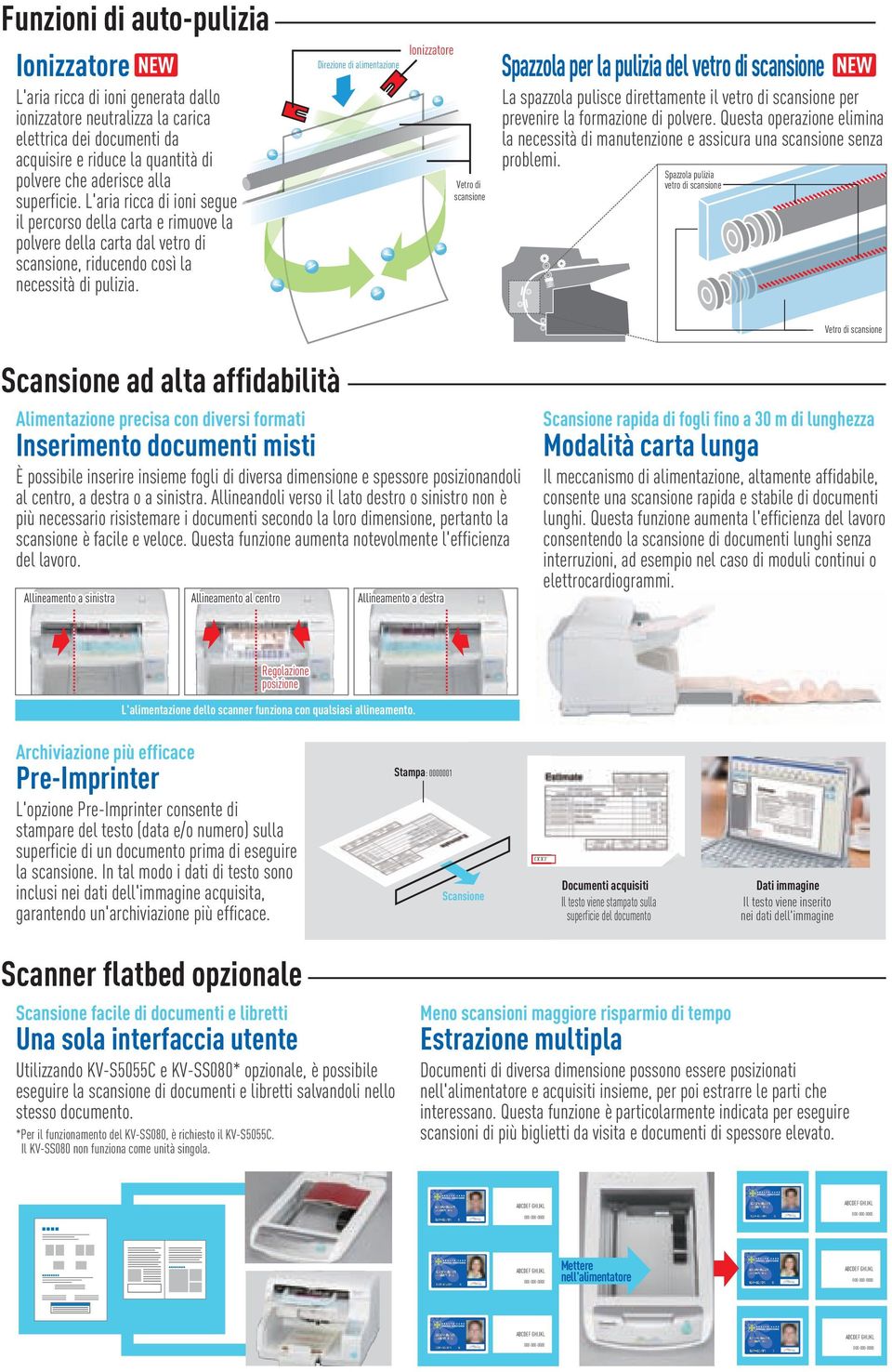 Direzione di alimentazione Ionizzatore Vetro di scansione Spazzola per la pulizia del vetro di scansione La spazzola pulisce direttamente il vetro di scansione per prevenire la formazione di polvere.