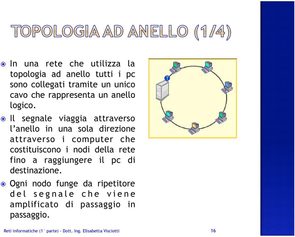 Il segnale viaggia attraverso l anello in una sola direzione attraverso i computer che costituiscono i nodi