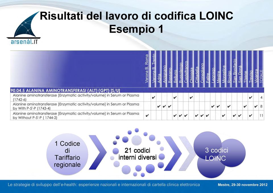 1 1 Codice di