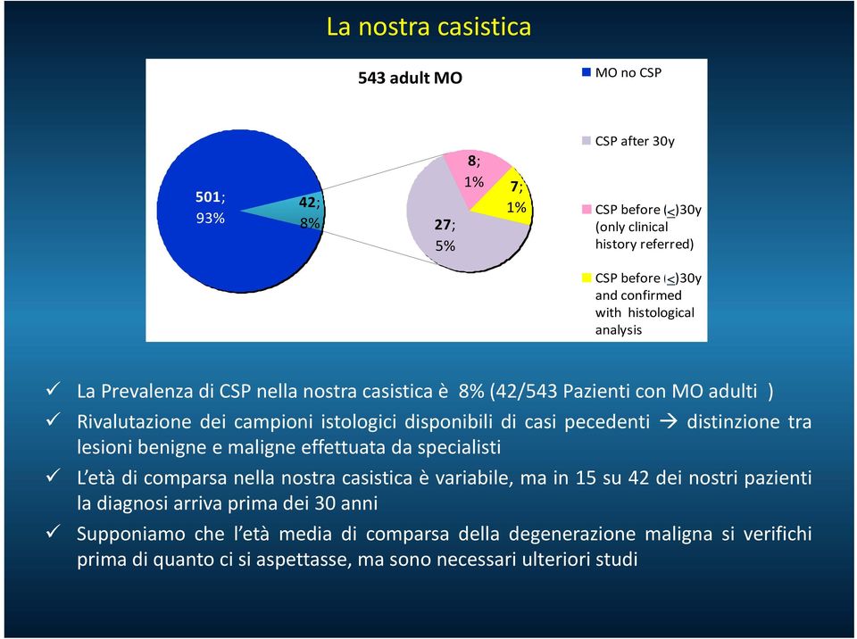 disponibili di casi pecedenti distinzione tra lesioni benigne e maligne effettuata da specialisti L età di comparsa nella nostra casistica è variabile, ma in 15 su 42 dei