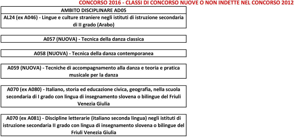 ed educazione civica, geografia, nella scuola secondaria di I grado con lingua di insegnamento slovena o bilingue del Friuli Venezia Giulia A070 (ex A081) -