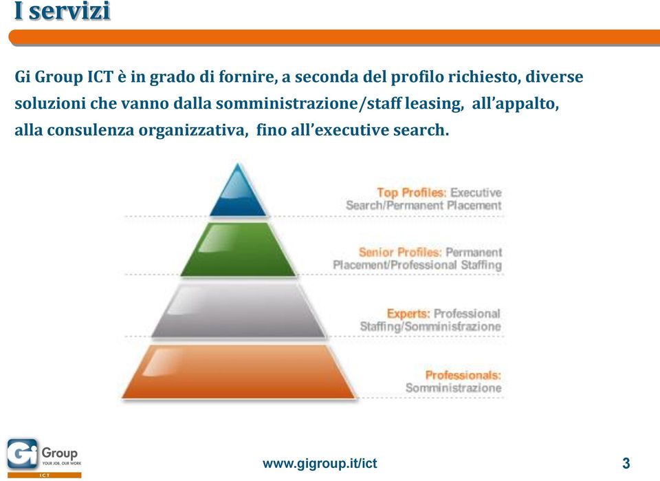 somministrazione/staff leasing, all appalto, alla