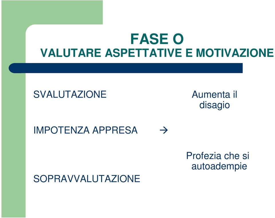 il disagio IMPOTENZA APPRESA