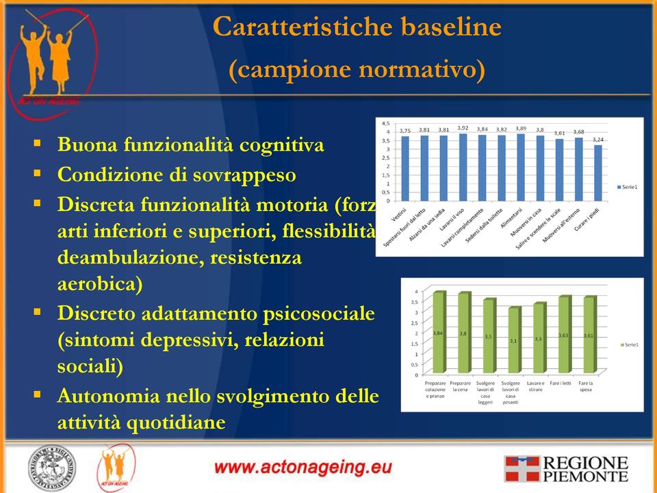 flessibilità, deambulazione, resistenza aerobica) Discreto adattamento psicosociale