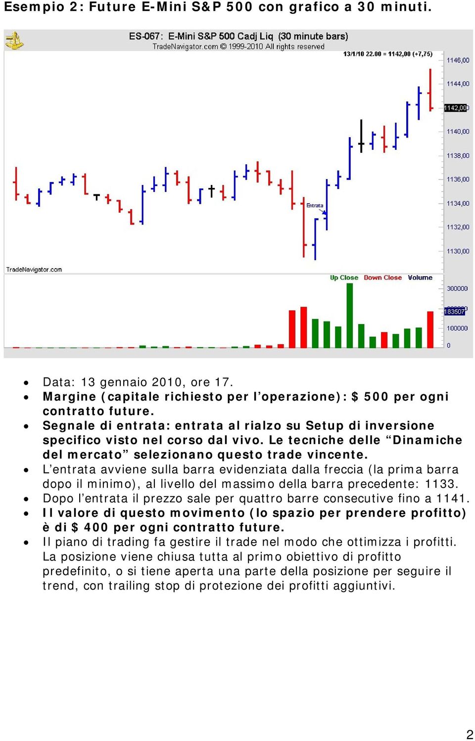 nel corso dal vivo. Le tecniche delle Dinamiche del mercato selezionano questo trade vincente.