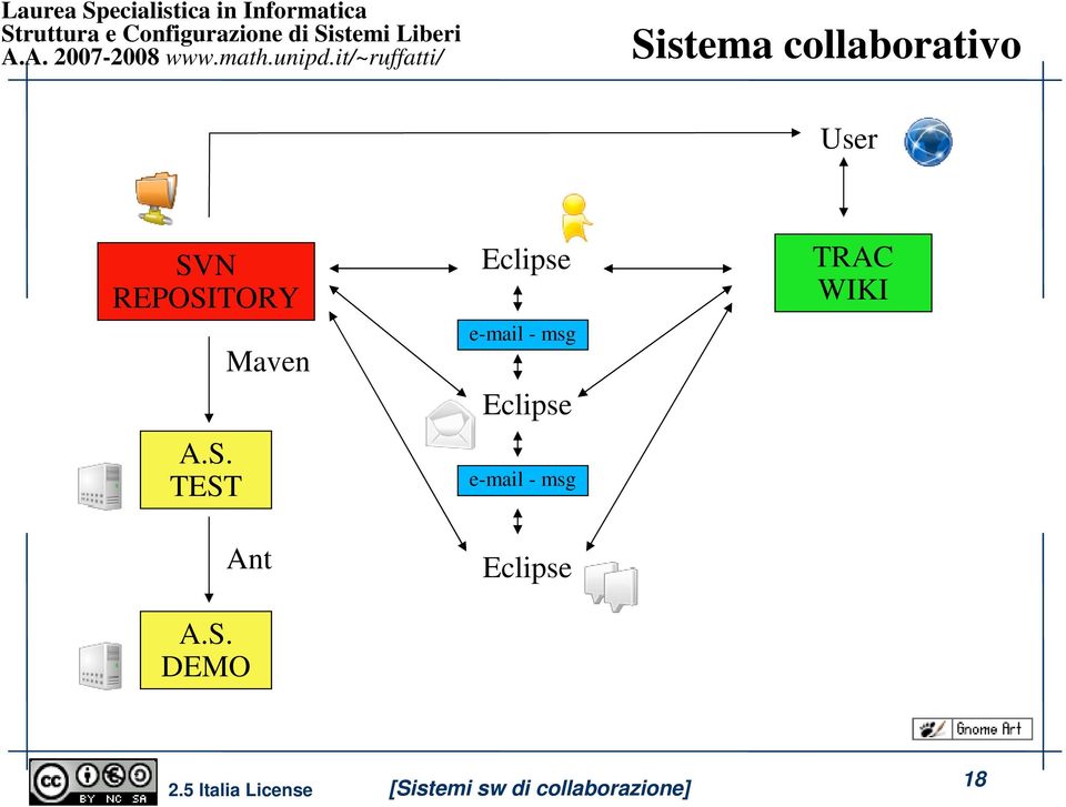 S. DEMO Eclipse e-mail - msg