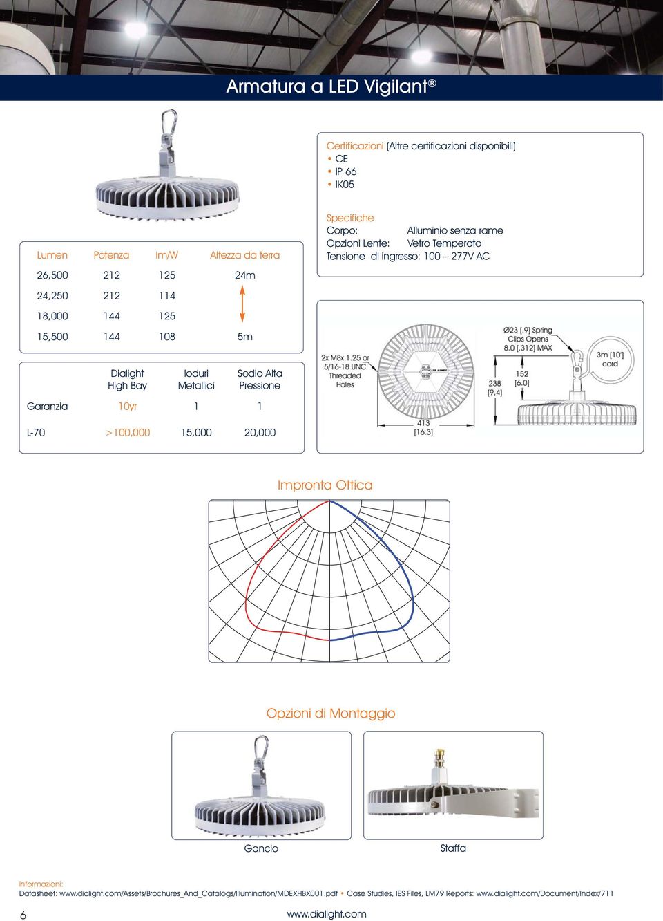 108 5m Dialight High Bay Ioduri Metallici Sodio Alta Pressione Garanzia 10yr 1 1 L-70 >100,000 15,000 20,000 Impronta Ottica Opzioni di Montaggio