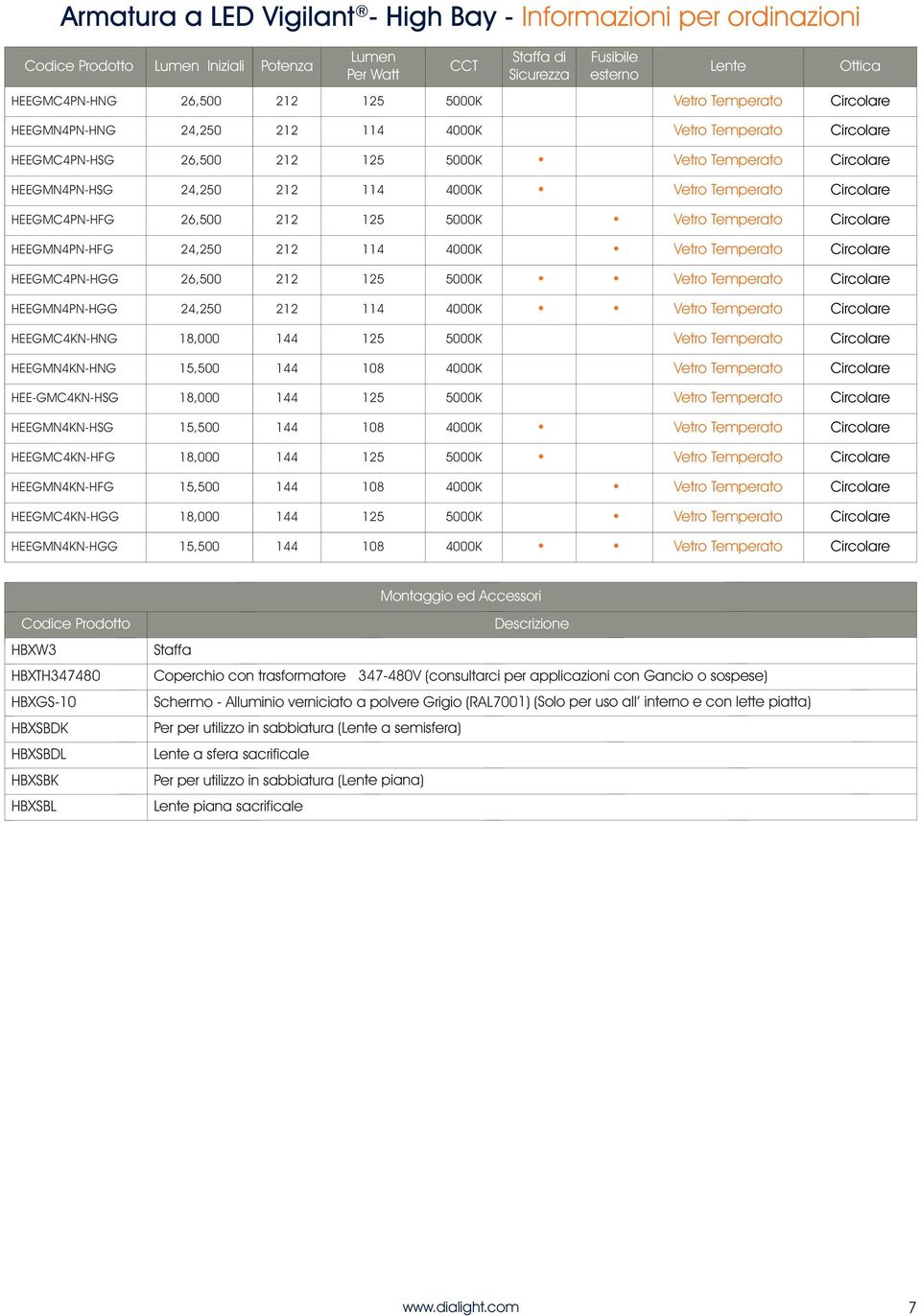 Circolare HEEGMC4PN-HFG 26,500 212 125 5000K Vetro Temperato Circolare HEEGMN4PN-HFG 24,250 212 114 4000K Vetro Temperato Circolare HEEGMC4PN-HGG 26,500 212 125 5000K Vetro Temperato Circolare