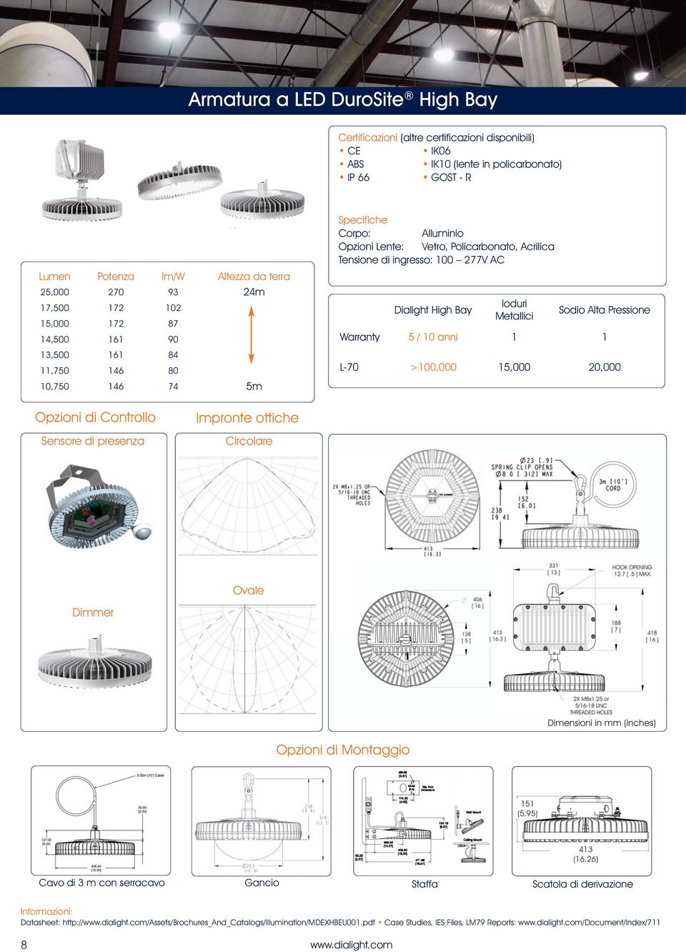 Dialight High Bay Ioduri Metallici Sodio Alta Pressione Warranty 5 / 10 anni 1 1 L-70 >100,000 15,000 20,000 Opzioni di Controllo Sensore di presenza Impronte ottiche Circolare Ovale Dimmer