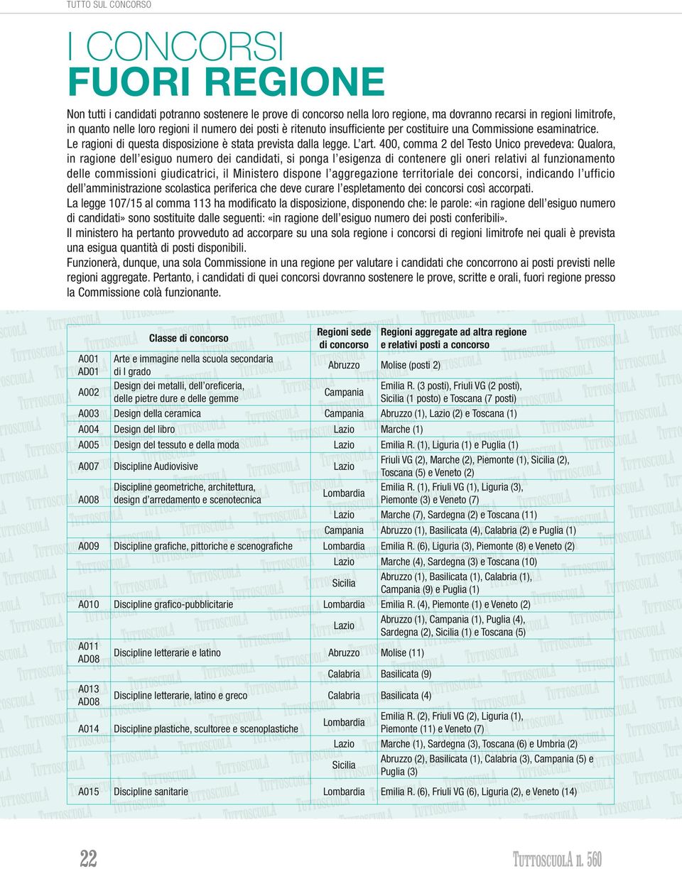 400, comma 2 del Testo Unico prevedeva: Qualora, in ragione dell esiguo numero dei candidati, si ponga l esigenza di contenere gli oneri relativi al funzionamento delle commissioni giudicatrici, il