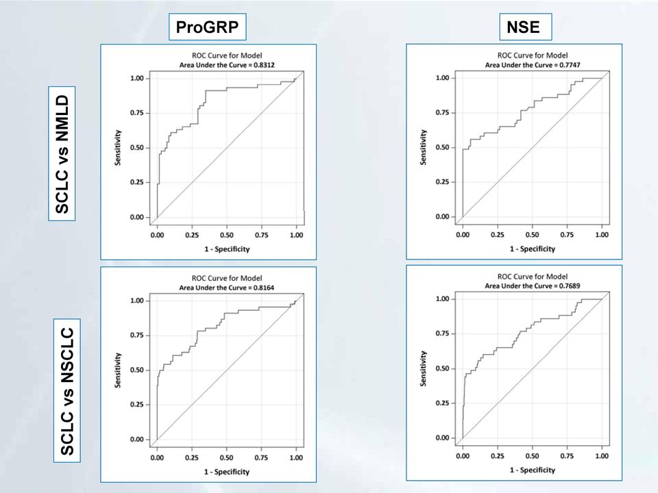 vs NSCLC