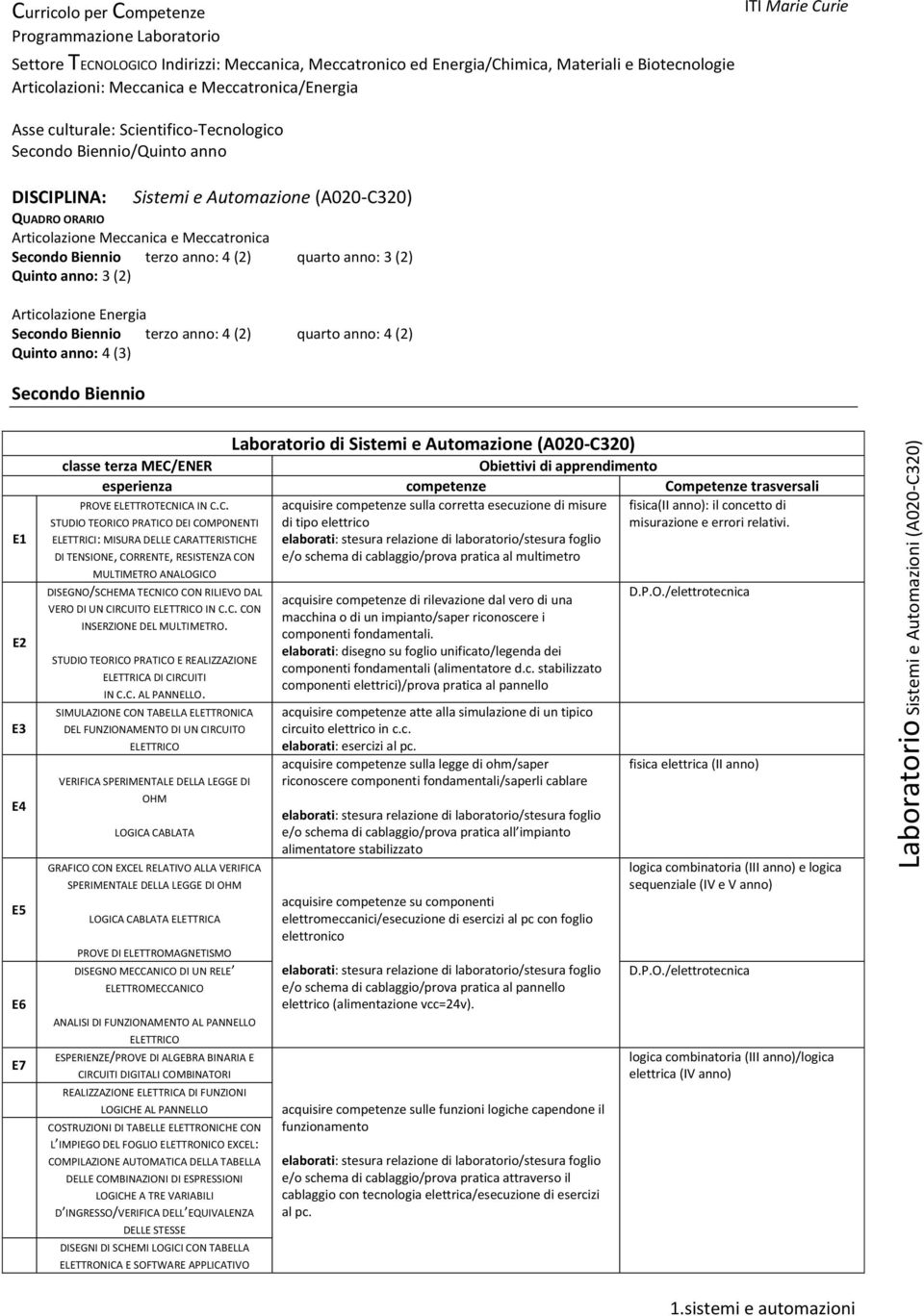 apprendimento esperienza competenze Co