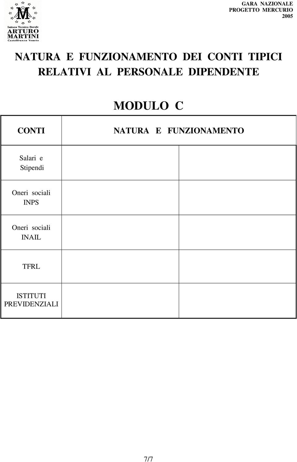 FUNZIONAMENTO Salari e Stipen Oneri sociali INPS