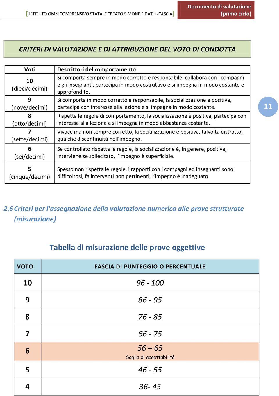 Si comporta in modo corretto e responsabile, la socializzazione è positiva, partecipa con interesse alla lezione e si impegna in modo costante.