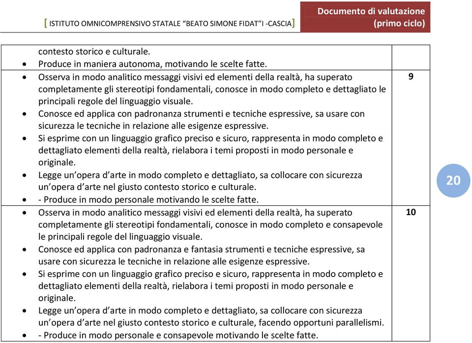 visuale. Conosce ed applica con padronanza strumenti e tecniche espressive, sa usare con sicurezza le tecniche in relazione alle esigenze espressive.