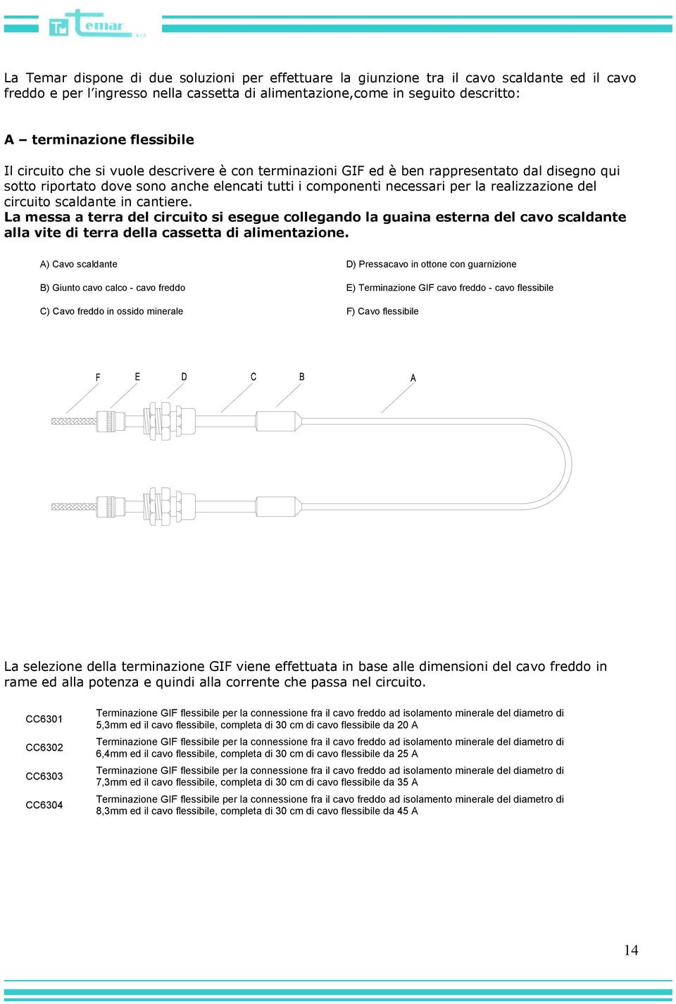 del circuito scaldante in cantiere. La messa a terra del circuito si esegue collegando la guaina esterna del cavo scaldante alla vite di terra della cassetta di alimentazione.