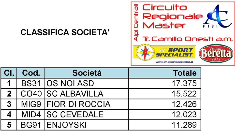 375 2 CO40 SC ALBAVILLA 15.