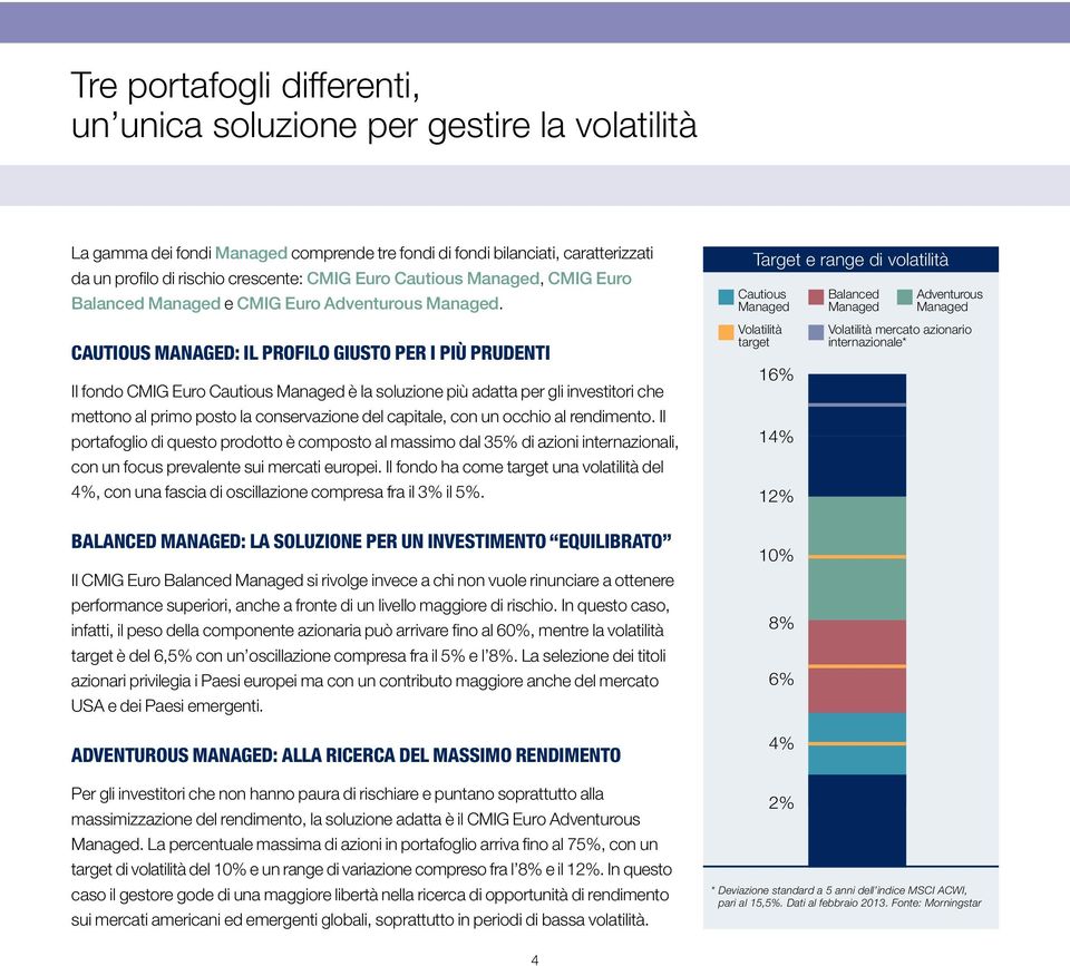 Cautious Managed: il profilo giusto per i più prudenti Il fondo CMIG Euro Cautious Managed è la soluzione più adatta per gli investitori che mettono al primo posto la conservazione del capitale, con