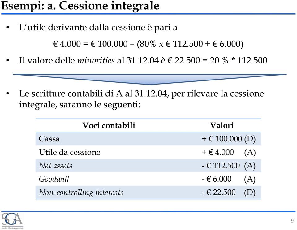 500 Le scritture contabili di A al 31.12.