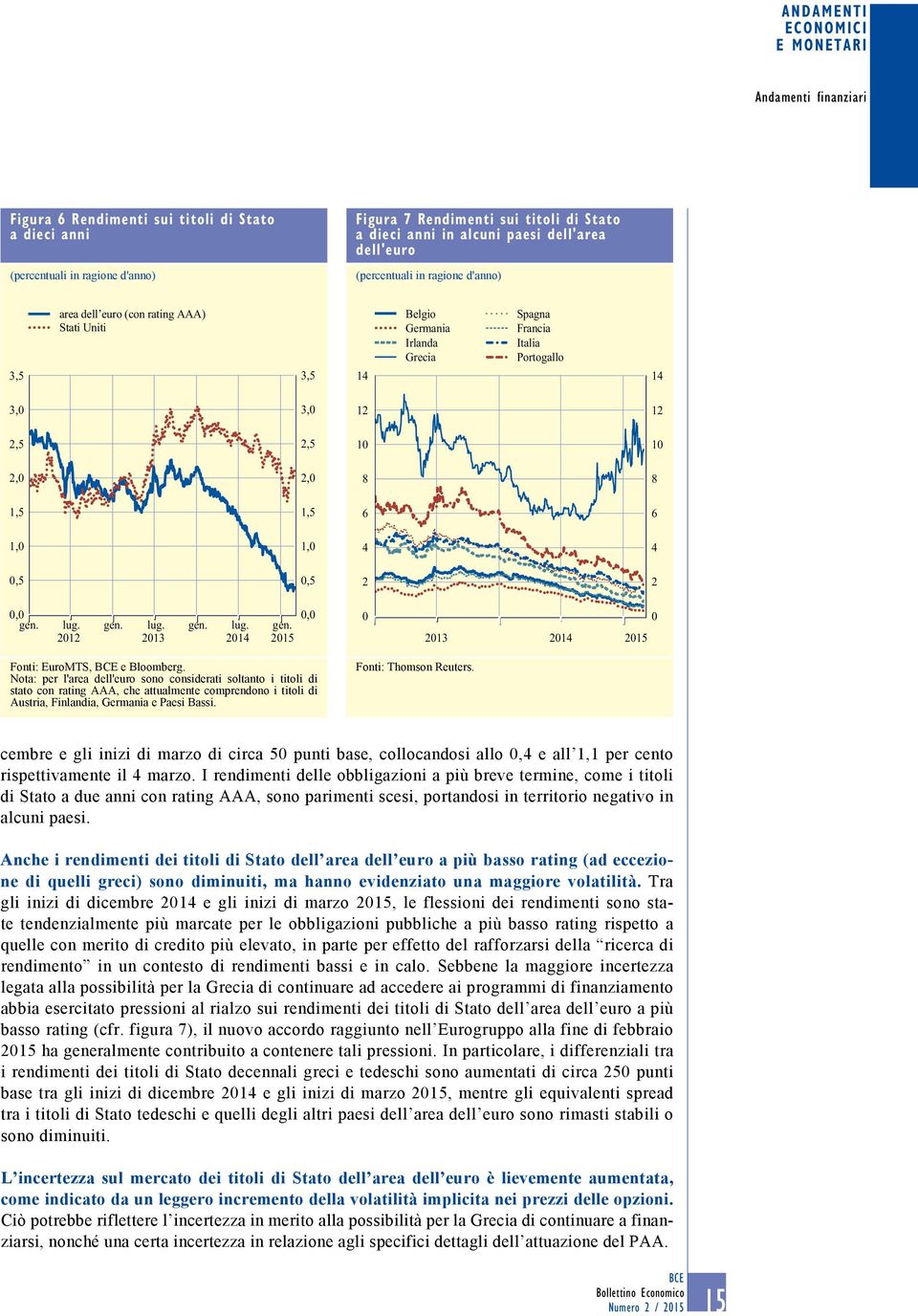 1 1 2, 2, 8 8 1,5 1,5 6 6 1, 1, 4 4,5,5 2 2, gen. lug. gen. lug. gen. lug. gen. 212 213 214 215, 213 214 215 Fonti: EuroMTS, BCE e Bloomberg.