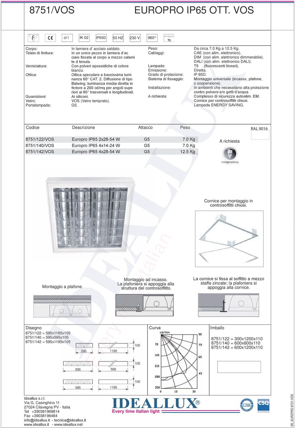 Ottica: Ottica speculare a bassissima lumi nanza 60 CAT. 2. Diffusione di tipo Batwing, luminanza media diretta in feriore a 200 cd/mq per angoli supe riori ai 60 trasversali e longitudinali.