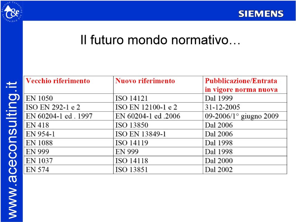 normativo