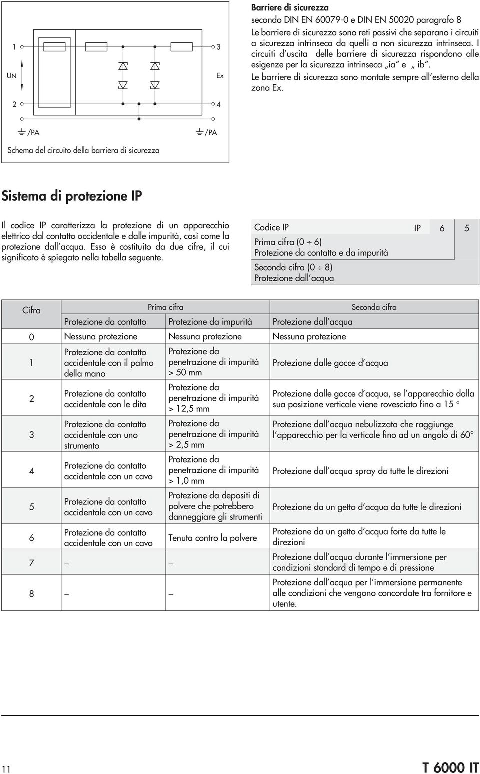 /PA /PA Schema del circuito della barriera di sicurezza Sistema di protezione IP Il codice IP caratterizza la protezione di un apparecchio elettrico dal contatto occidentale e dalle impurità, così