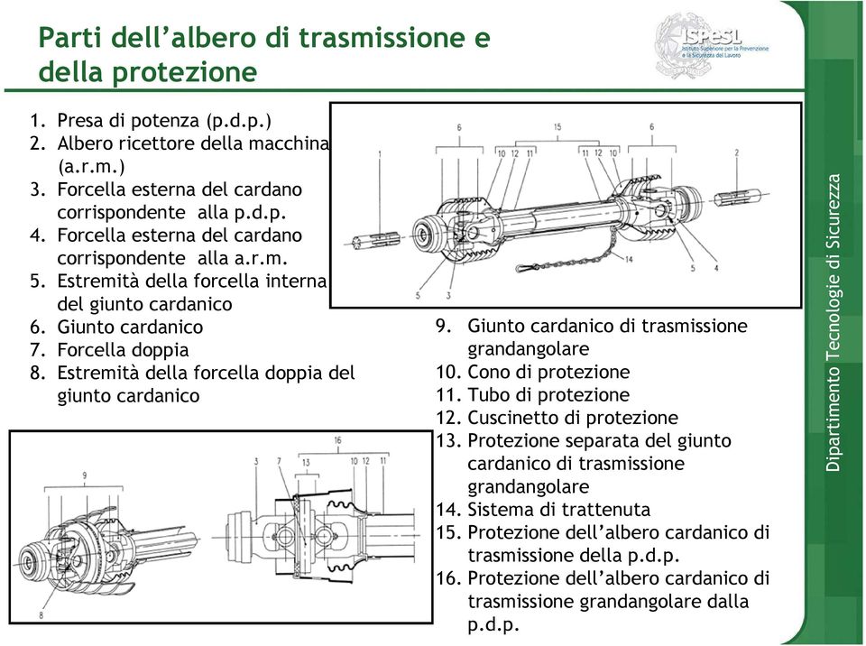 Estremità della forcella doppia del giunto cardanico 9. Giunto cardanico di trasmissione grandangolare 10. Cono di protezione 11. Tubo di protezione 12. Cuscinetto di protezione 13.