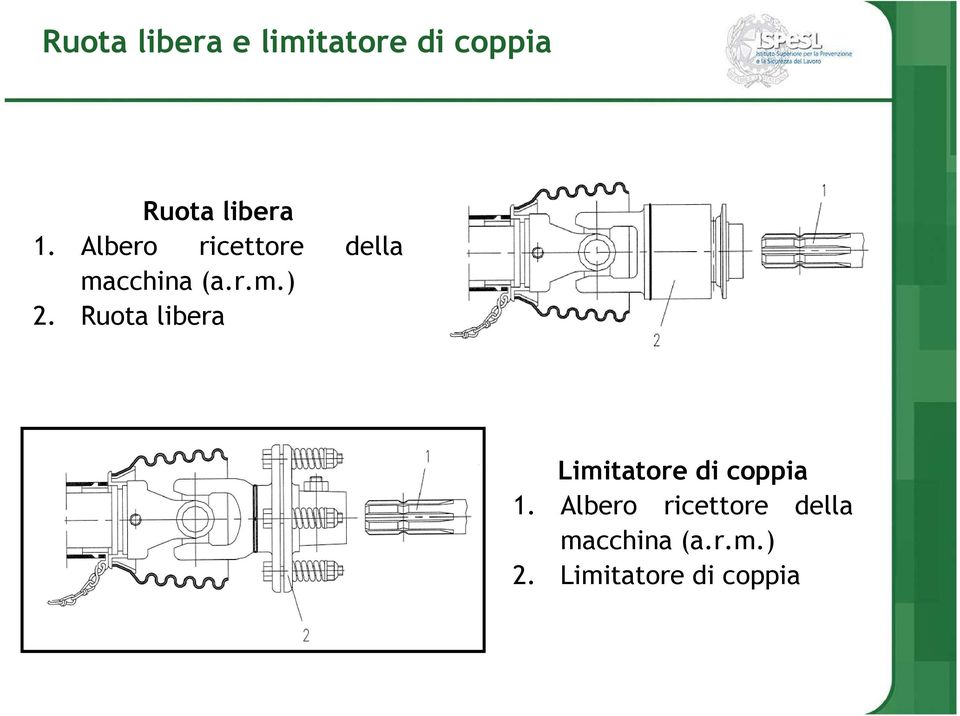 Ruota libera Limitatore di coppia  Limitatore di