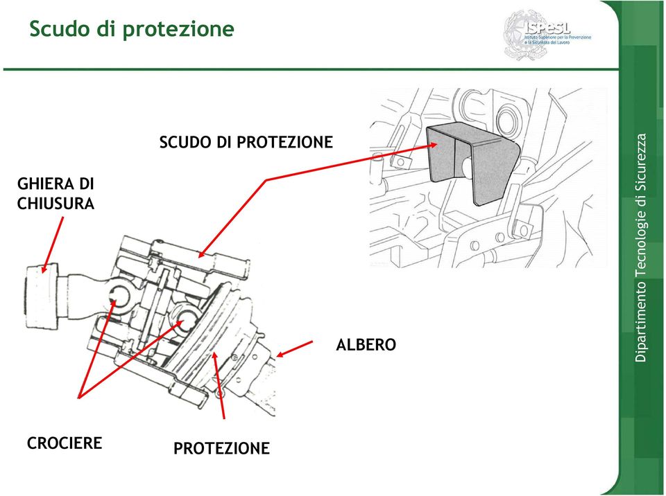 SCUDO DI PROTEZIONE