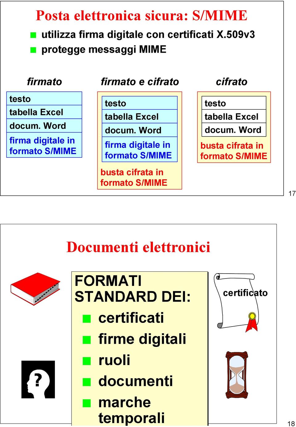 Word firma digitale in formato S/MIME firmato e cifrato testo tabella Excel docum.