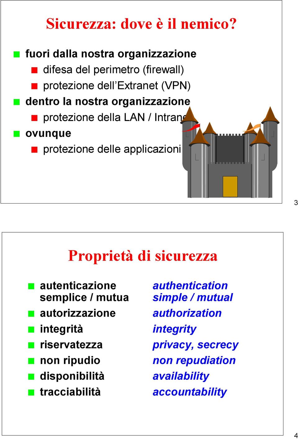 organizzazione protezione della LAN / Intranet ovunque protezione delle applicazioni 3 Proprietà di sicurezza