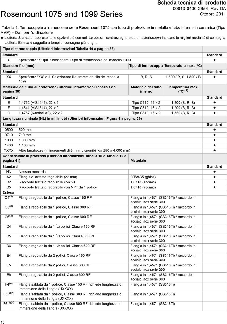 Tipo di termocoppia (Ulteriori informazioni Tabella 10 a pagina 36) X Specificare X qui. Selezionare il tipo di termocoppia del modello 1099 Diametro filo (mm) XX Specificare XX qui.