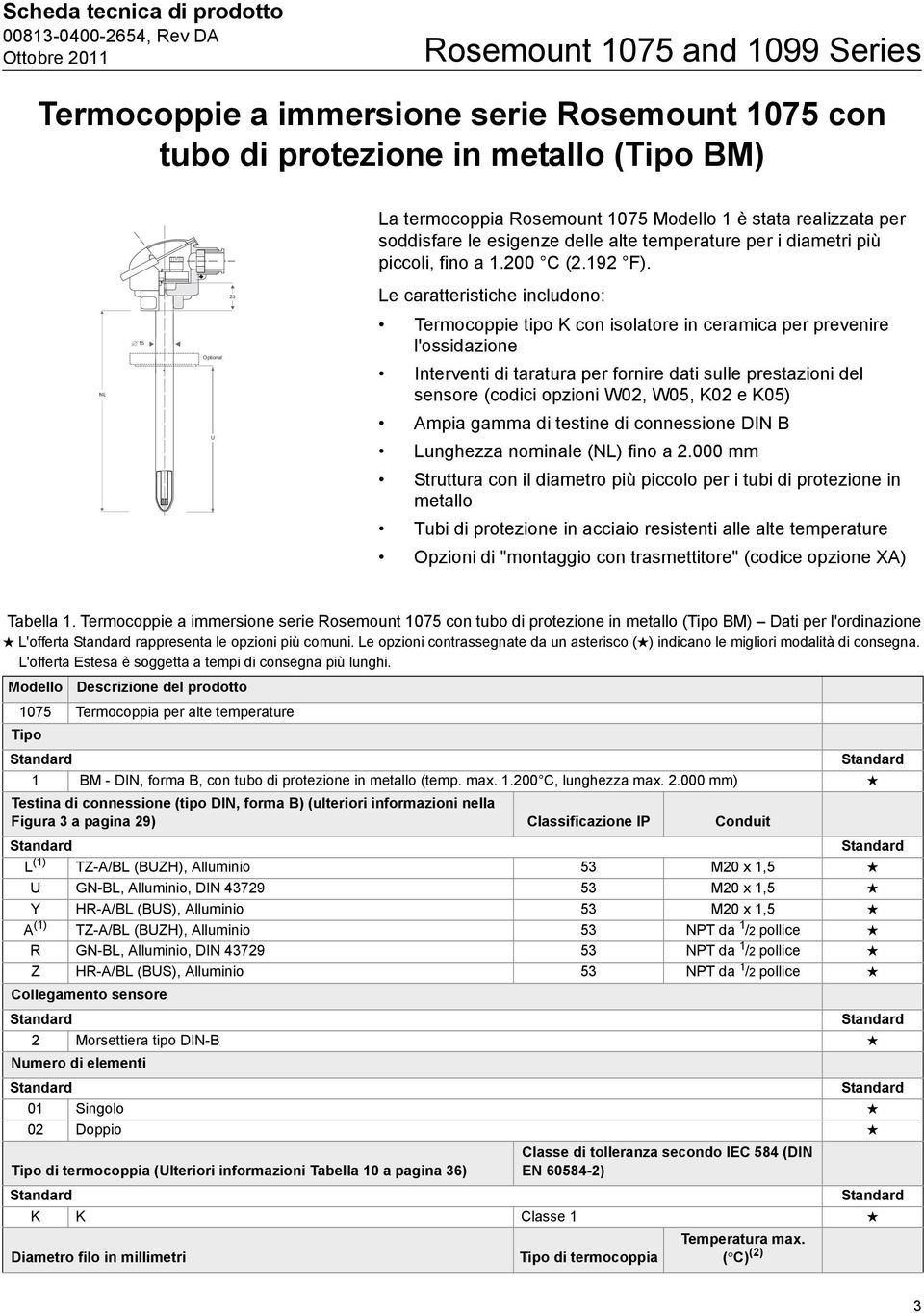 25 Le caratteristiche includono: NL 15 Optional Termocoppie tipo K con isolatore in ceramica per prevenire l'ossidazione Interventi di taratura per fornire dati sulle prestazioni del sensore (codici