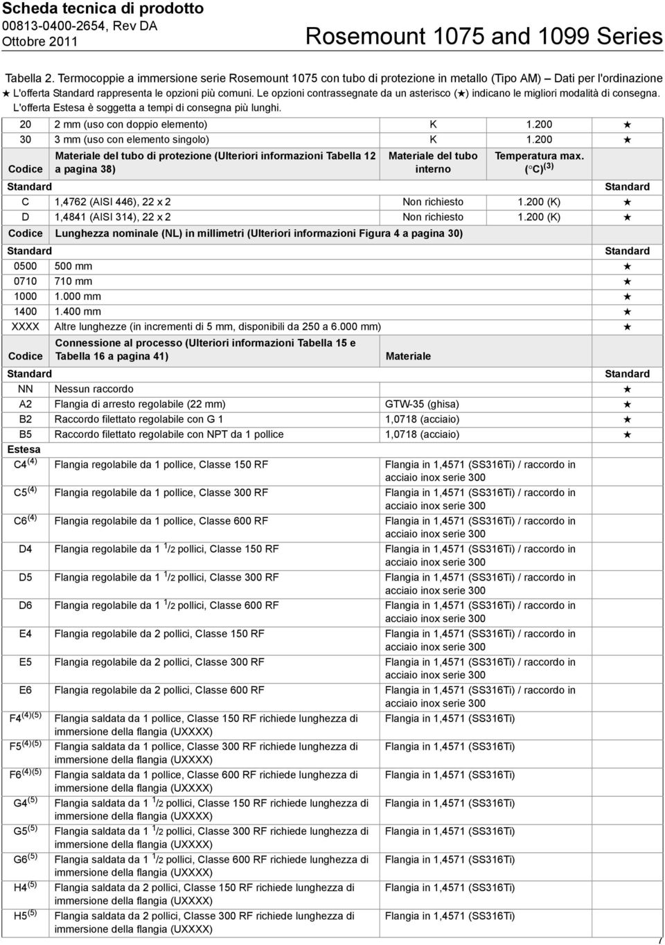 200 30 3 mm (uso con elemento singolo) K 1.200 Codice Materiale del tubo di protezione (Ulteriori informazioni Tabella 12 a pagina 38) Materiale del tubo interno Temperatura max.