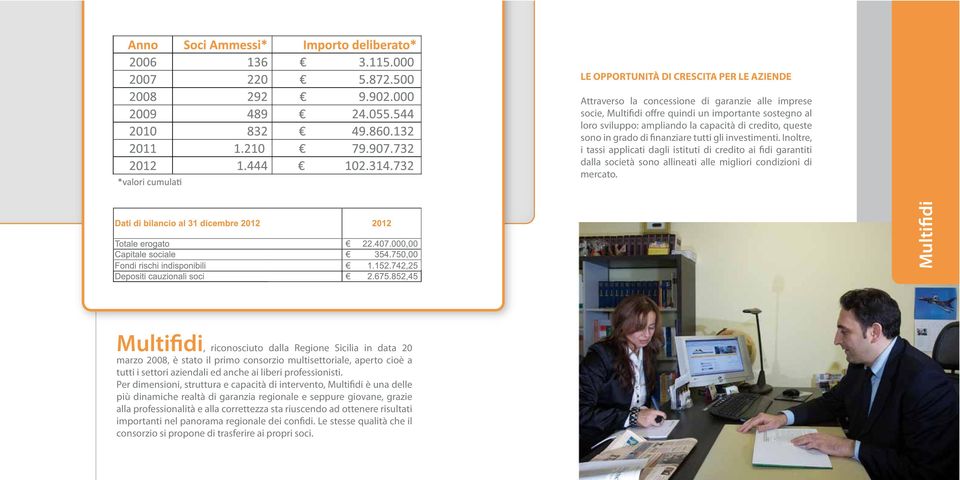 , riconosciuto dalla Regione Sicilia in data 20 marzo 2008, è stato il primo consorzio multisettoriale, aperto cioè a tutti i settori aziendali ed anche ai liberi professionisti.