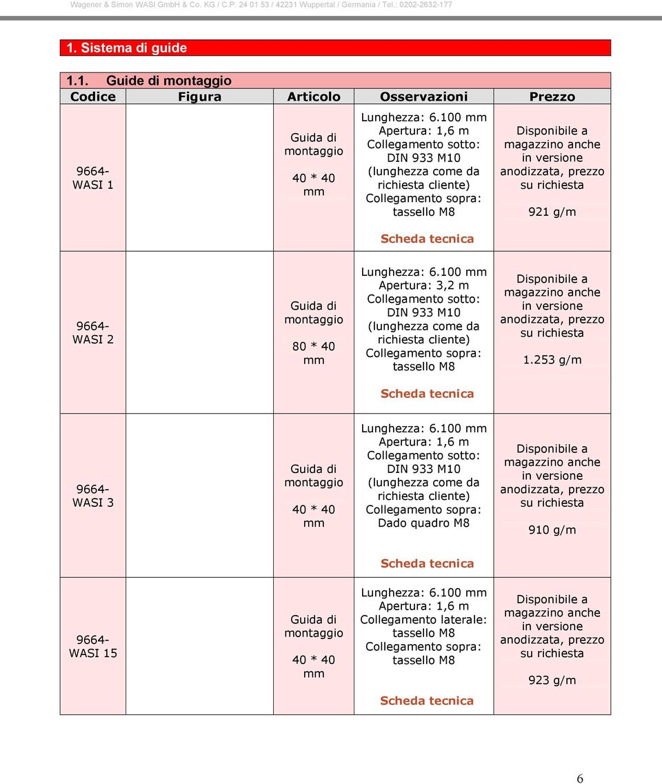 http://wasi-solar.de/db/scheda tecnicawas I1.pdf 9664- WASI 2 Guida di montaggio 80 * 40 mm Lunghezza: 6.