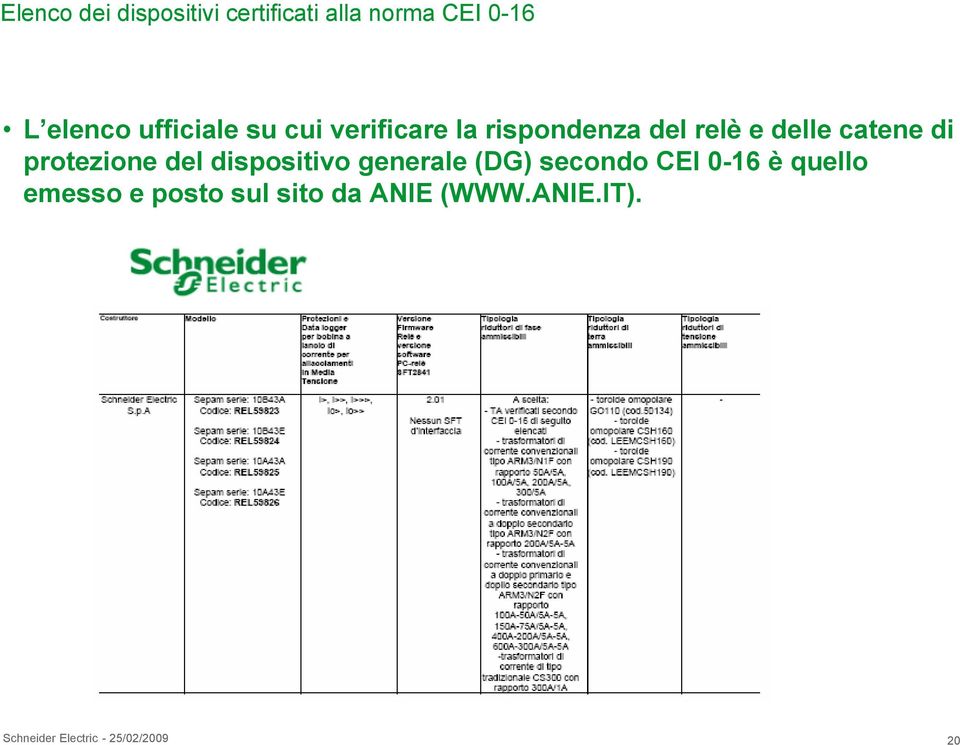 protezione del dispositivo generale (DG) secondo CEI 0-16 è quello