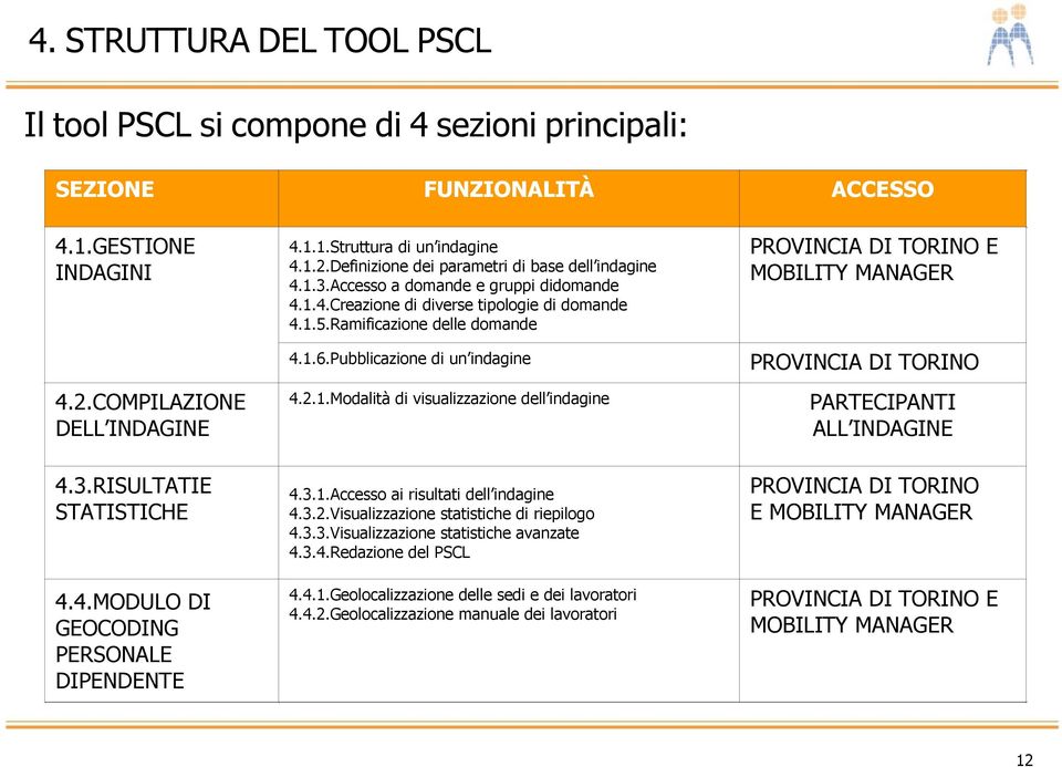 3.RISULTATIE STATISTICHE 4.4.MODULO DI GEOCODING PERSONALE DIPENDENTE 4.3.1.Accesso ai risultati dell indagine 4.3.2.Visualizzazione statistiche di riepilogo 4.3.3.Visualizzazione statistiche avanzate 4.