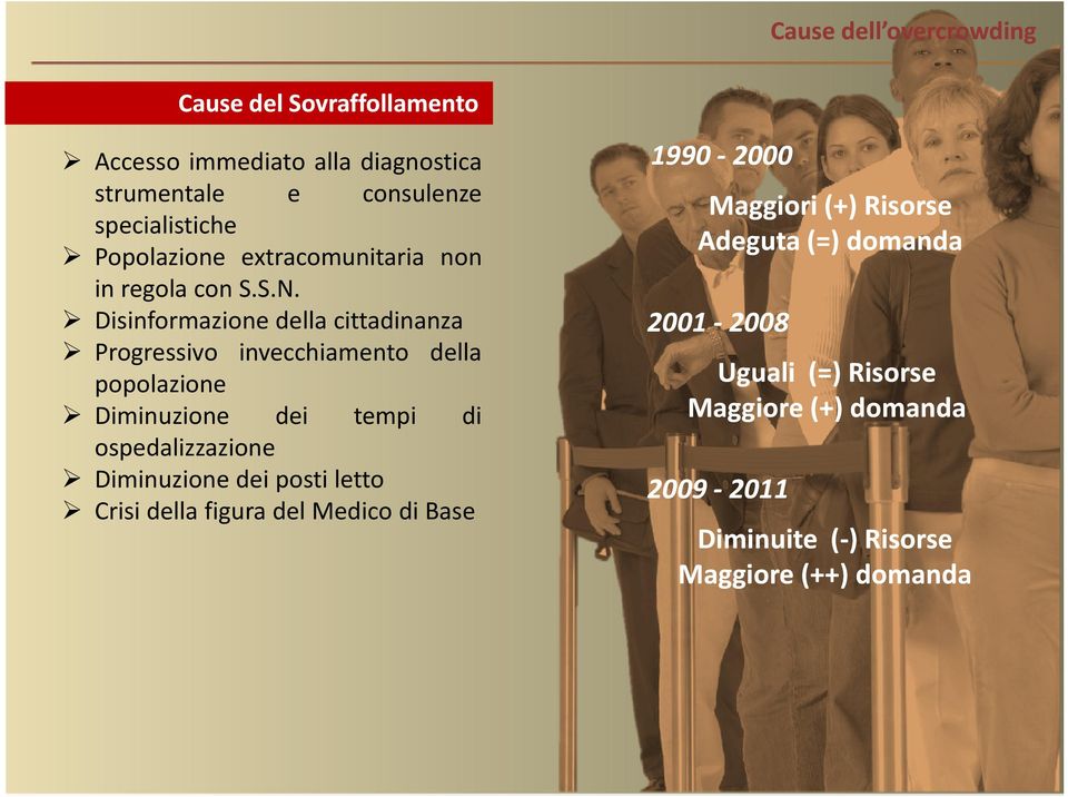 Disinformazione della cittadinanza Progressivo invecchiamento della popolazione Diminuzione dei tempi di ospedalizzazione