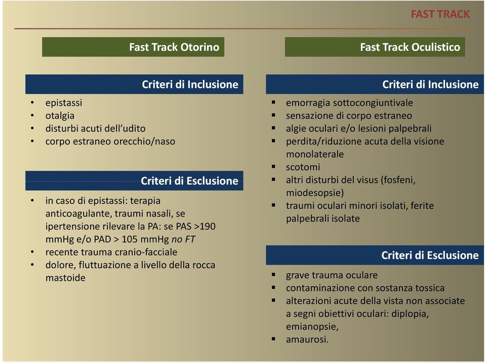 Inclusione emorragia sottocongiuntivale sensazione di corpo estraneo algie oculari e/o lesioni palpebrali perdita/riduzione acuta della visione monolaterale scotomi altri disturbi del visus (fosfeni,