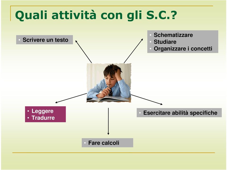 Studiare Organizzare i concetti