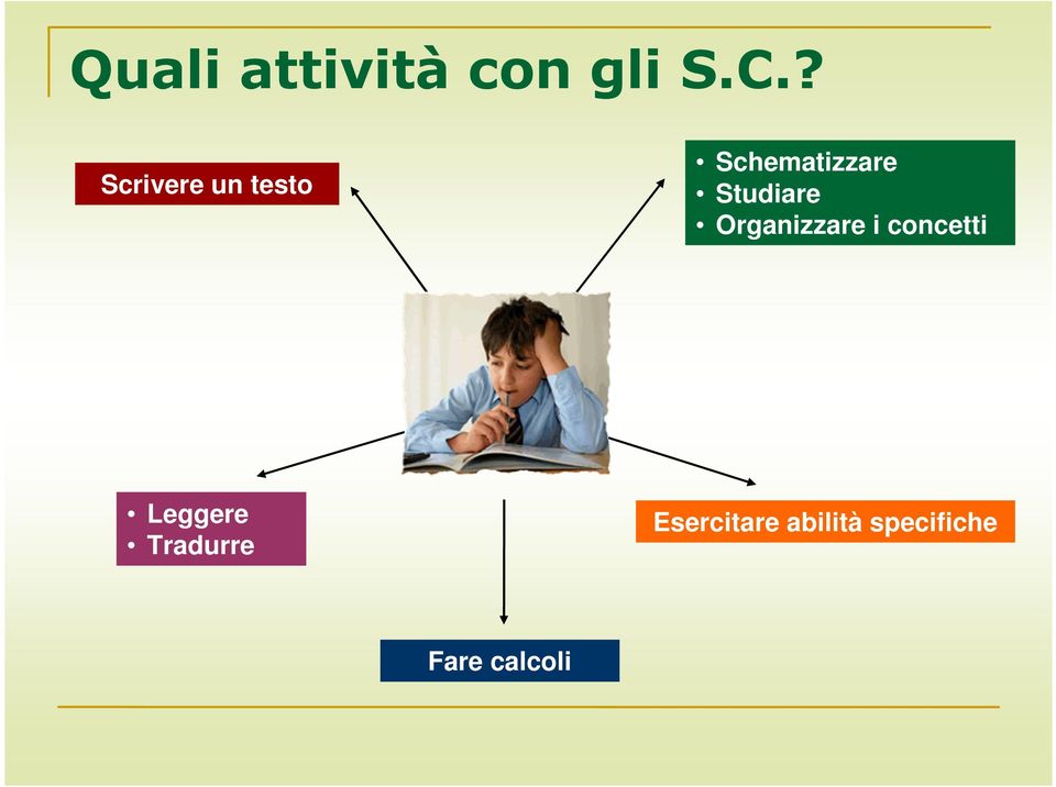 Studiare Organizzare i concetti