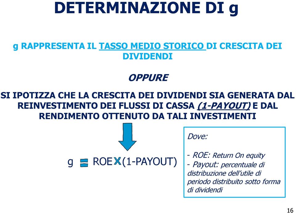 (1-PAYOUT) E DAL RENDIMENTO OTTENUTO DA TALI INVESTIMENTI Dove: g ROE (1-PAYOUT) - ROE: Return On