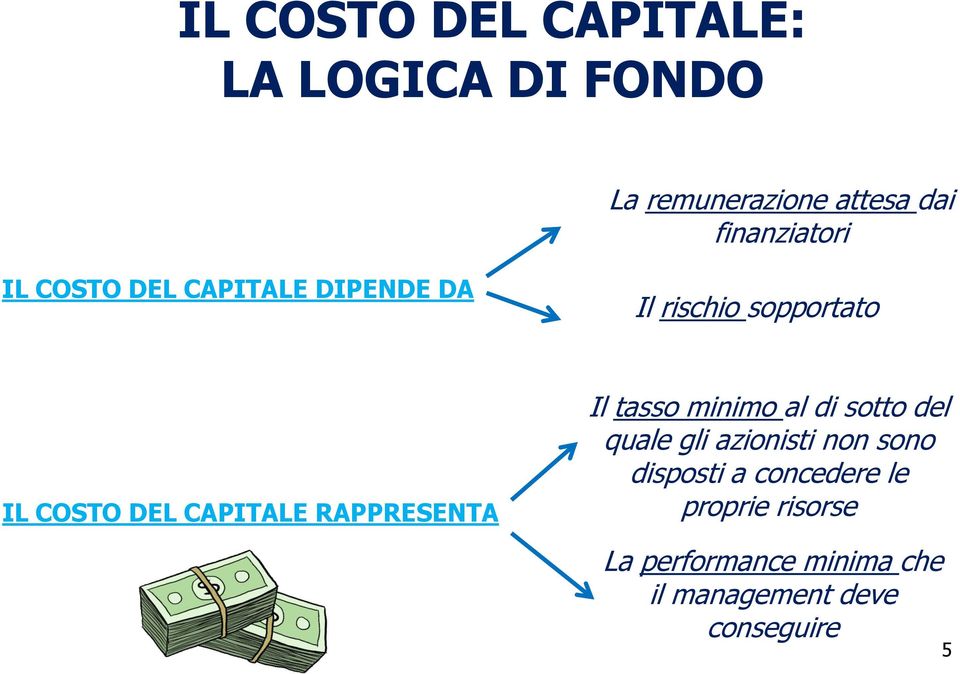 RAPPRESENTA Il tasso minimo al di sotto del quale gli azionisti non sono disposti