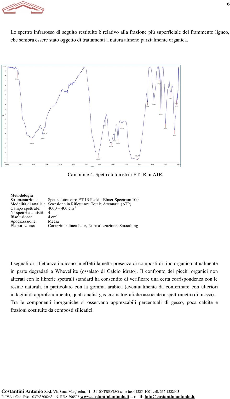 1620,57 1031,77 0,0 4000,0 3600 3200 2800 2400 2000 1800 1600 1400 1200 1000 800 600 400,0 cm-1 Campione 4. Spettrofotometria FT-IR in ATR.